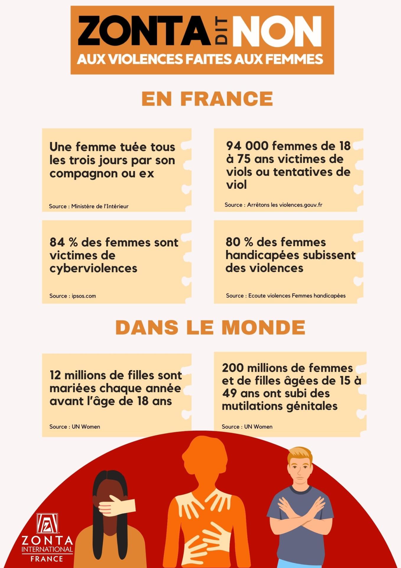 Etat des lieux 2022 23 violences femmes