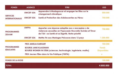 Tableau programmes fondation 2022 2024 page 0001 2